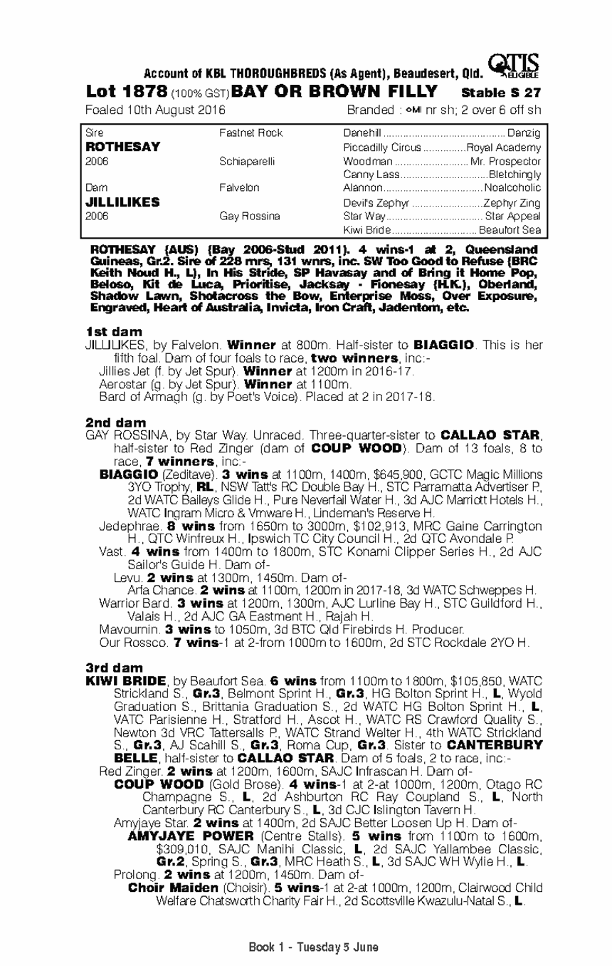 Rothesay (AUS) / Jillilikes (AUS) - pedigree