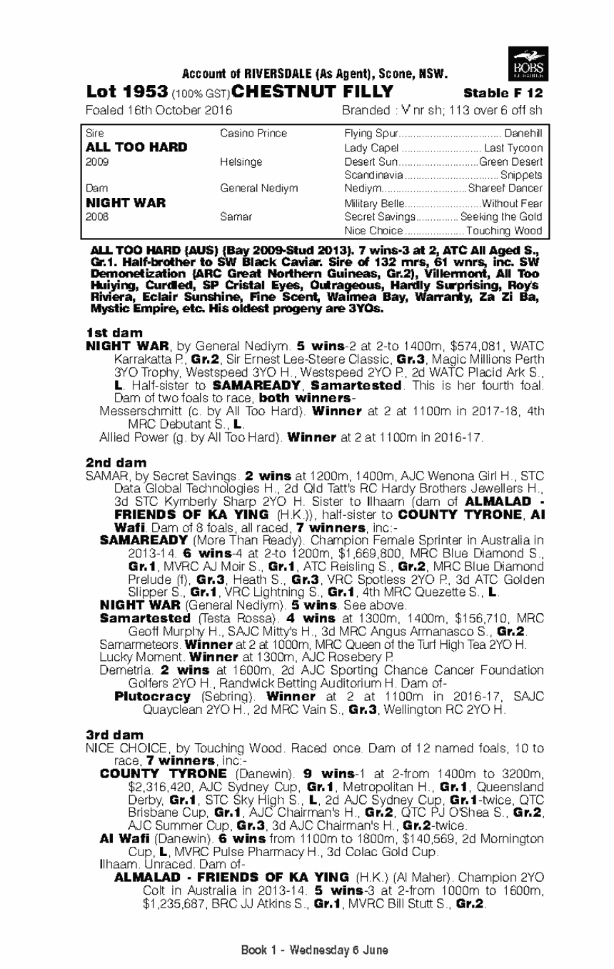 All Too Hard (AUS) / Night War (AUS) - pedigree