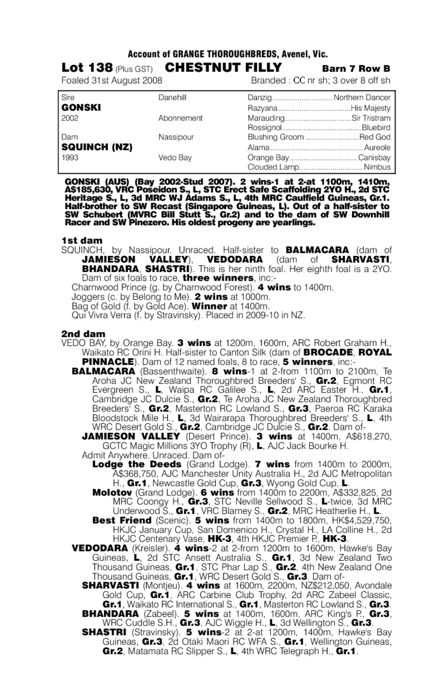 Gone With Grace - pedigree