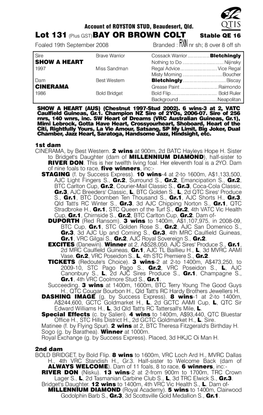 Winabe Boy - pedigree