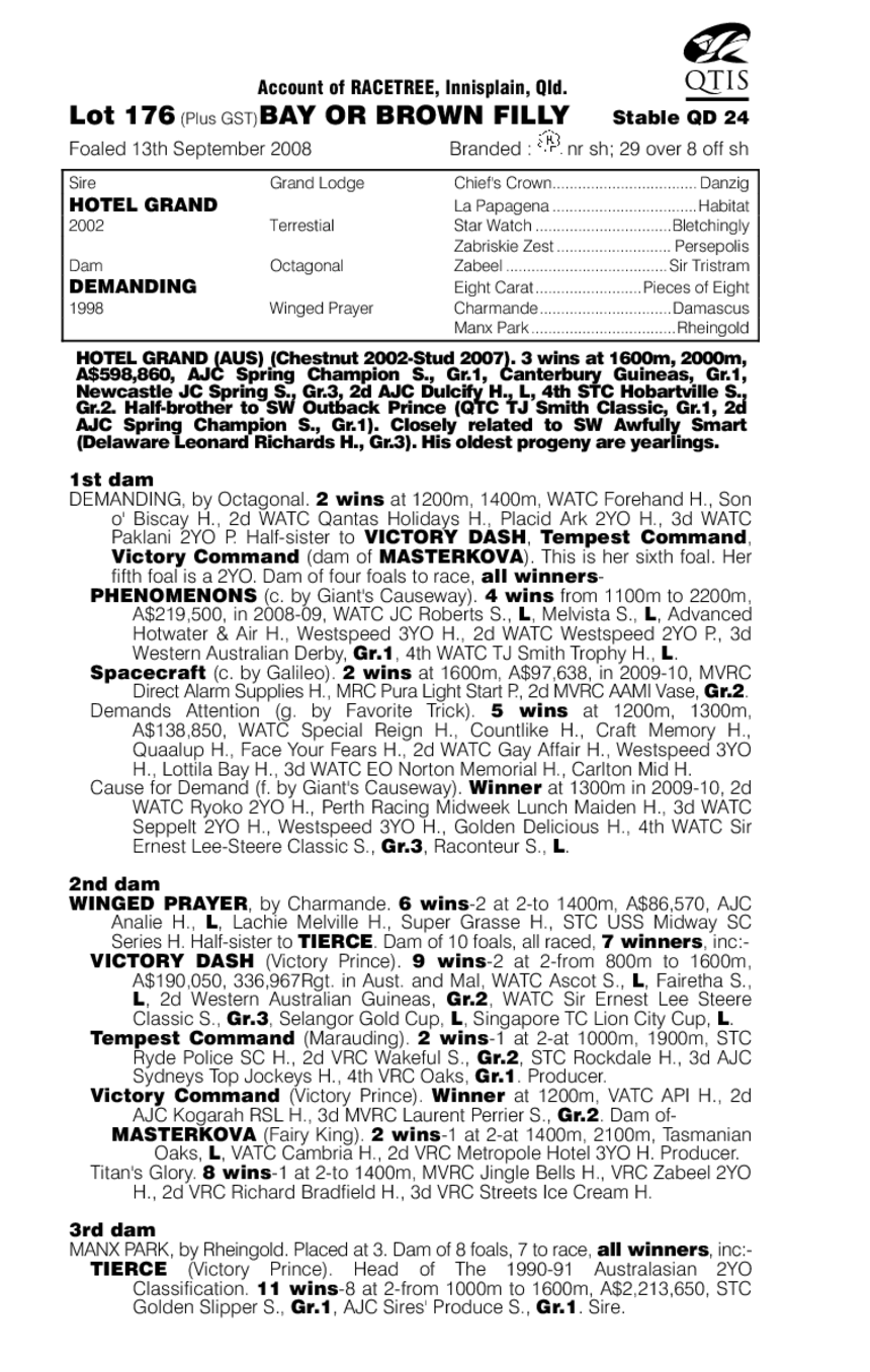 Call Me Paris (AUS) - pedigree