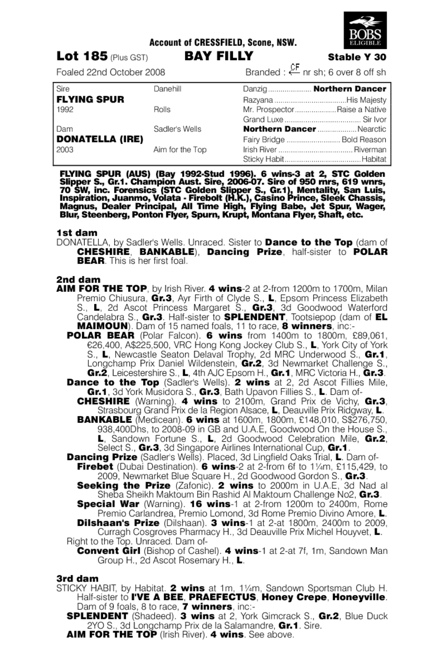 Garavogue - pedigree