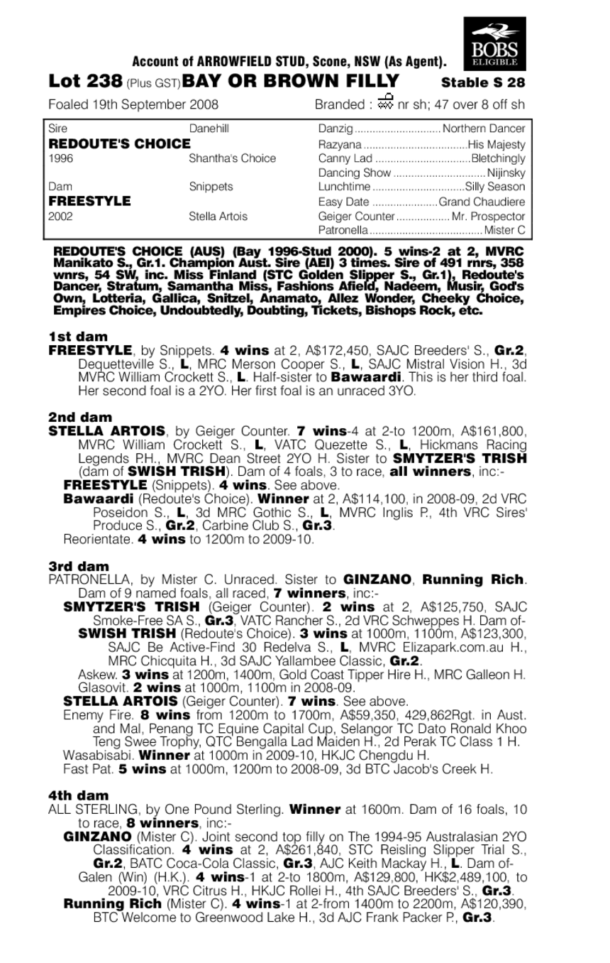 Tumble Turn - pedigree