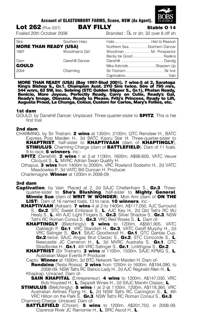 Just A Splash - pedigree