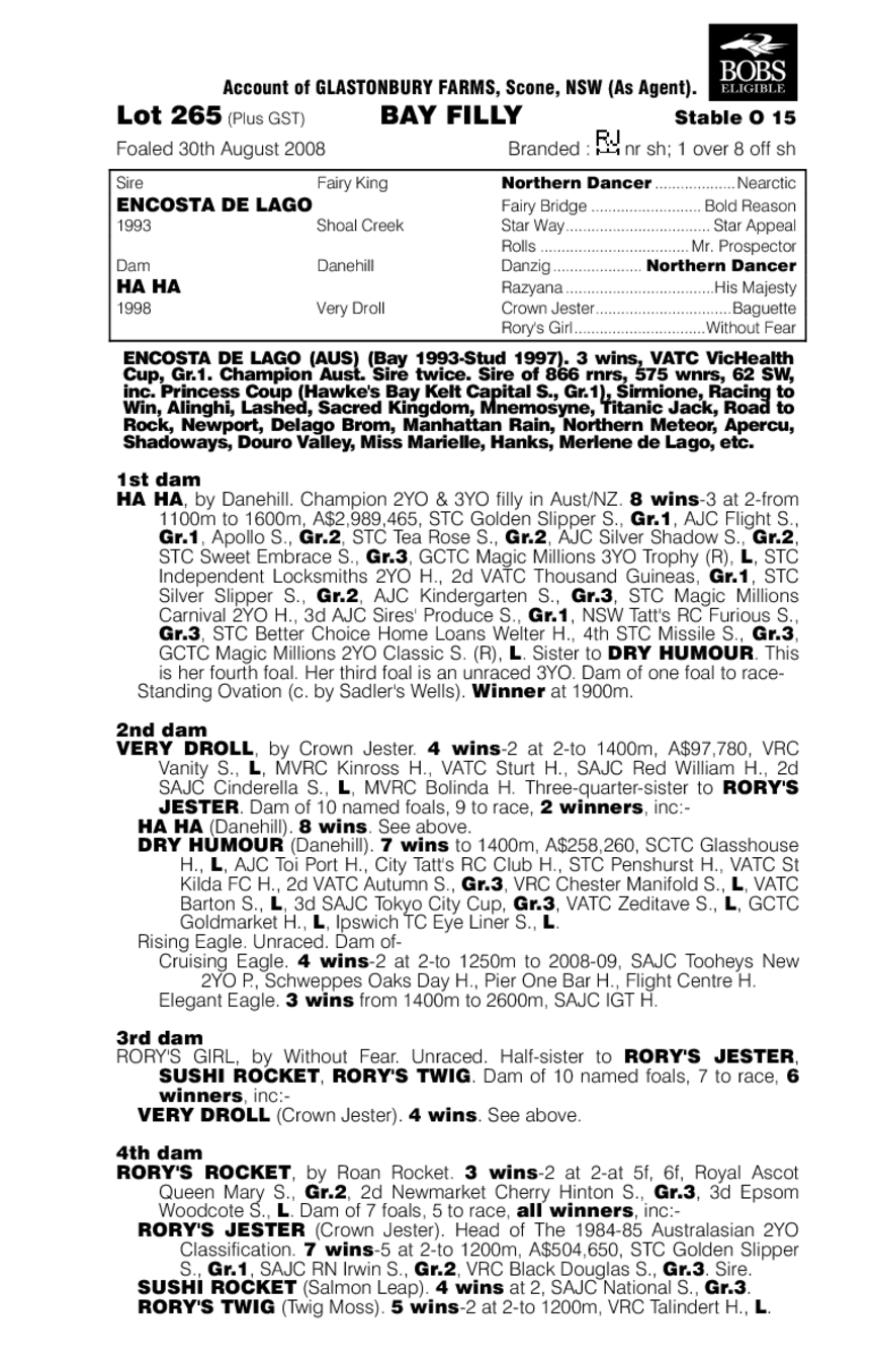 Miss Hallowell - pedigree