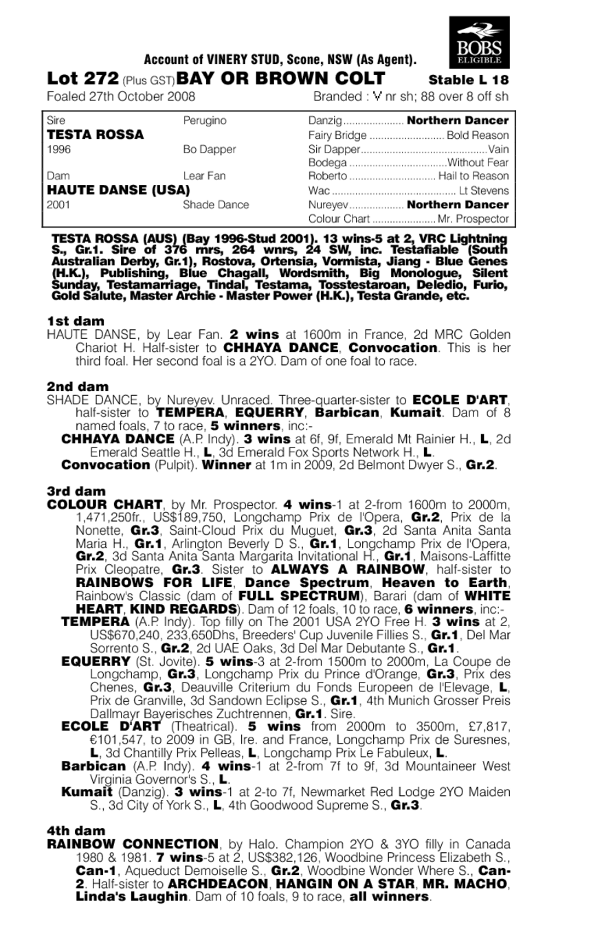 Hoodoo Guru - pedigree