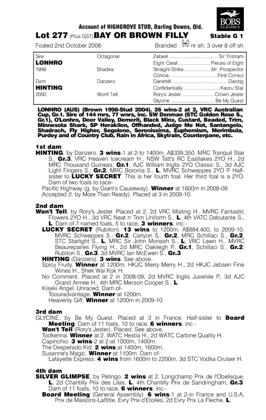 Longing (AUS) - pedigree
