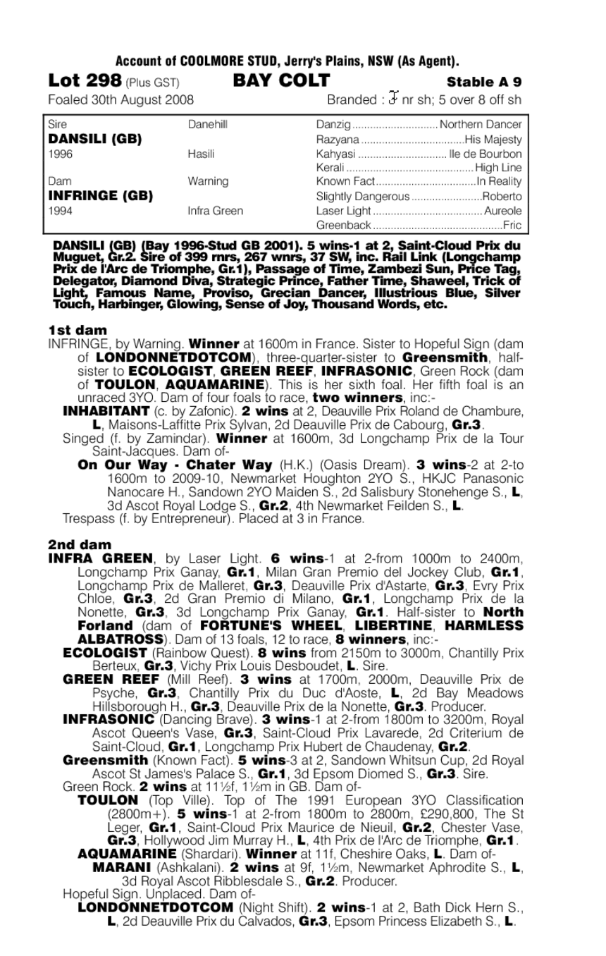 Contravene - pedigree