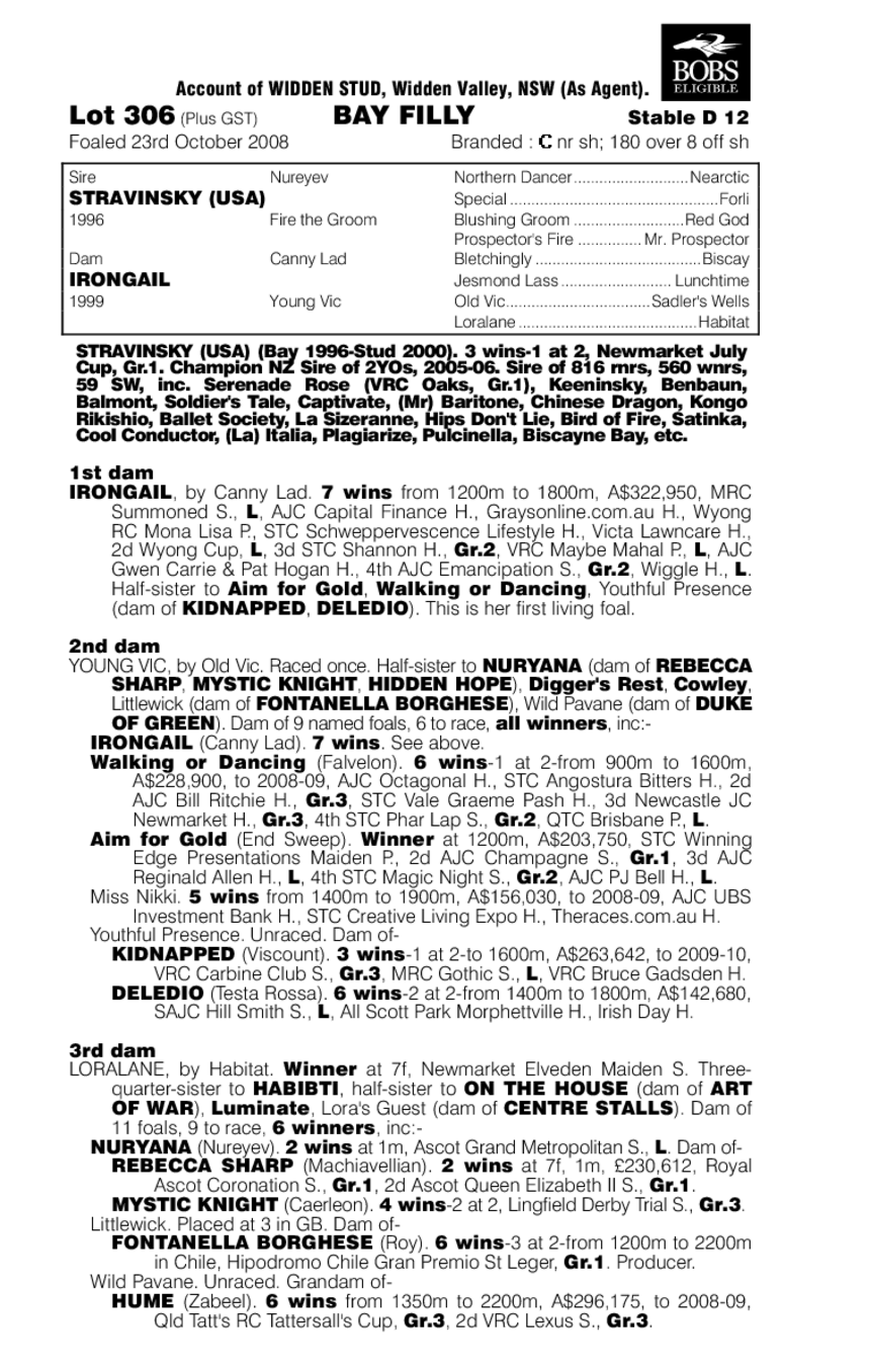 Petrushka (AUS) - pedigree