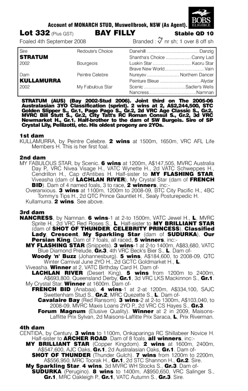 Abbey Mews - pedigree