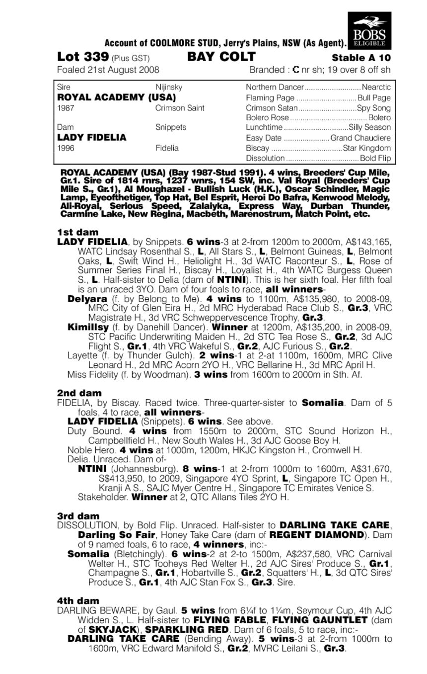 Marquis Of Lorne - pedigree