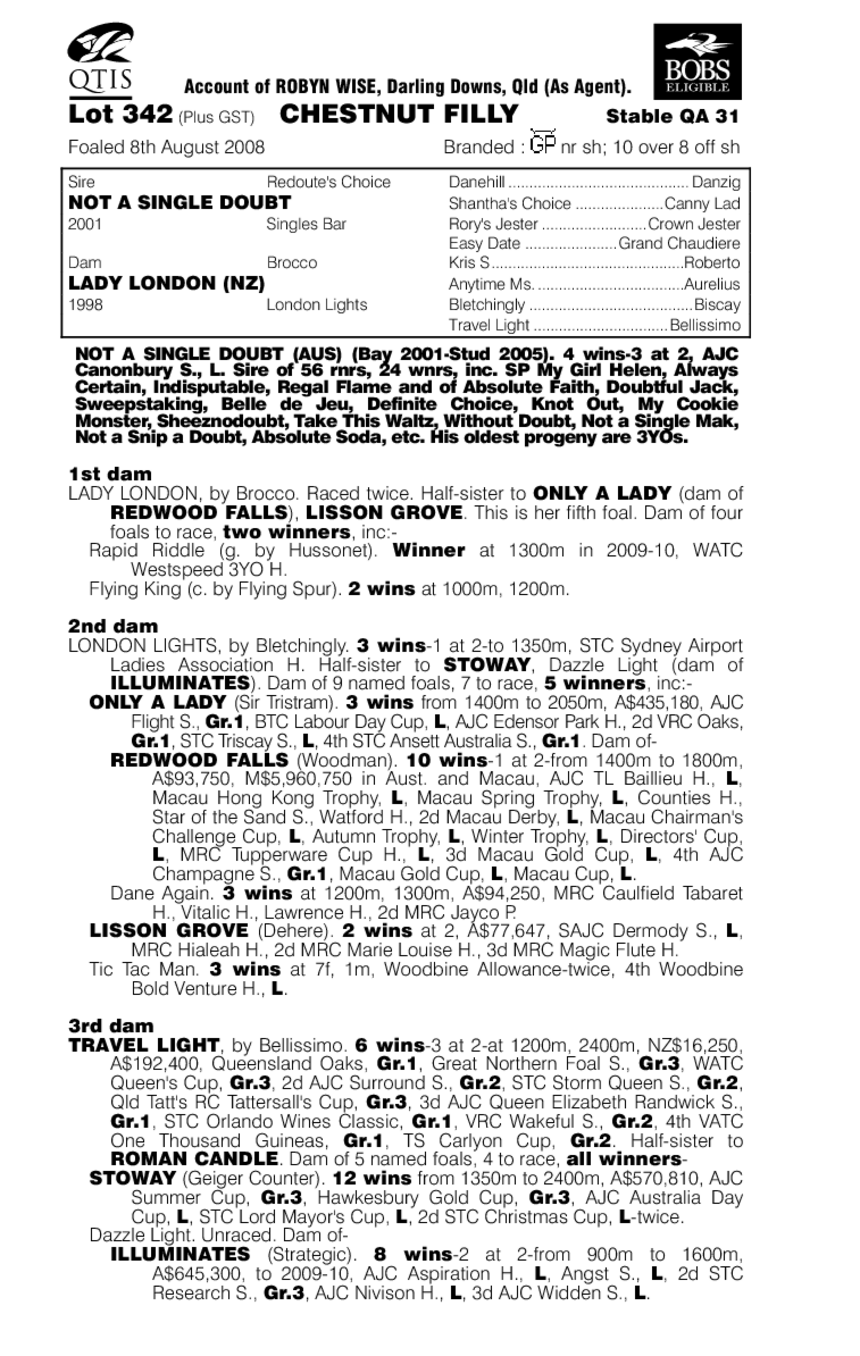 Single in London (AUS) - pedigree