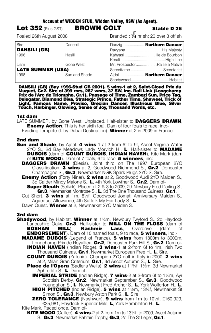 Manhattan (AUS) - pedigree