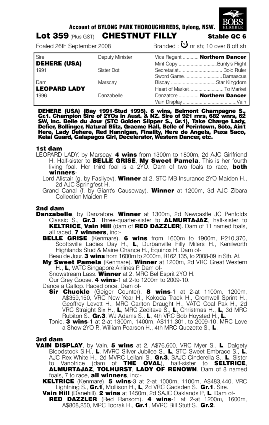 Thirty Dreams - pedigree