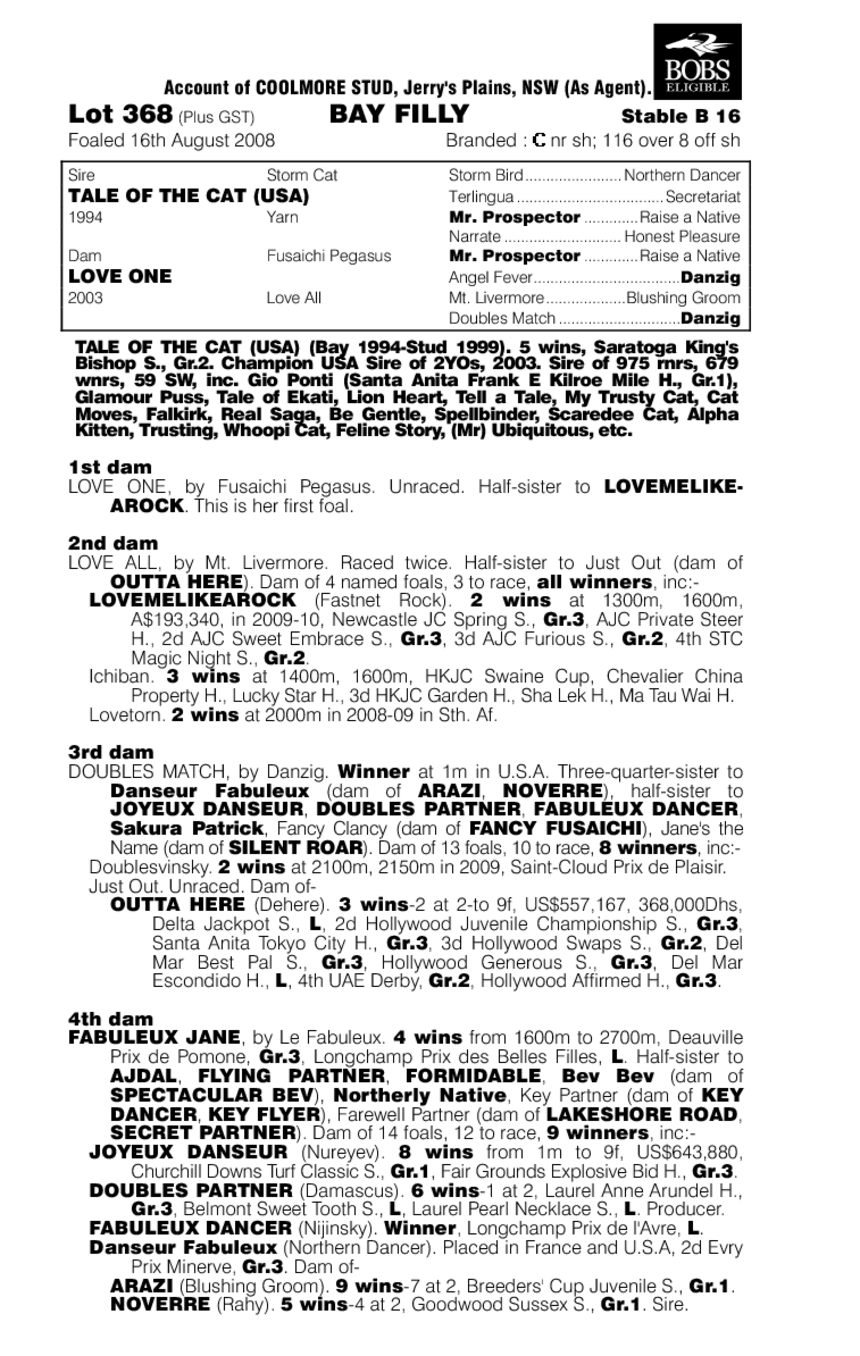 Lovetheoneyourwith - pedigree