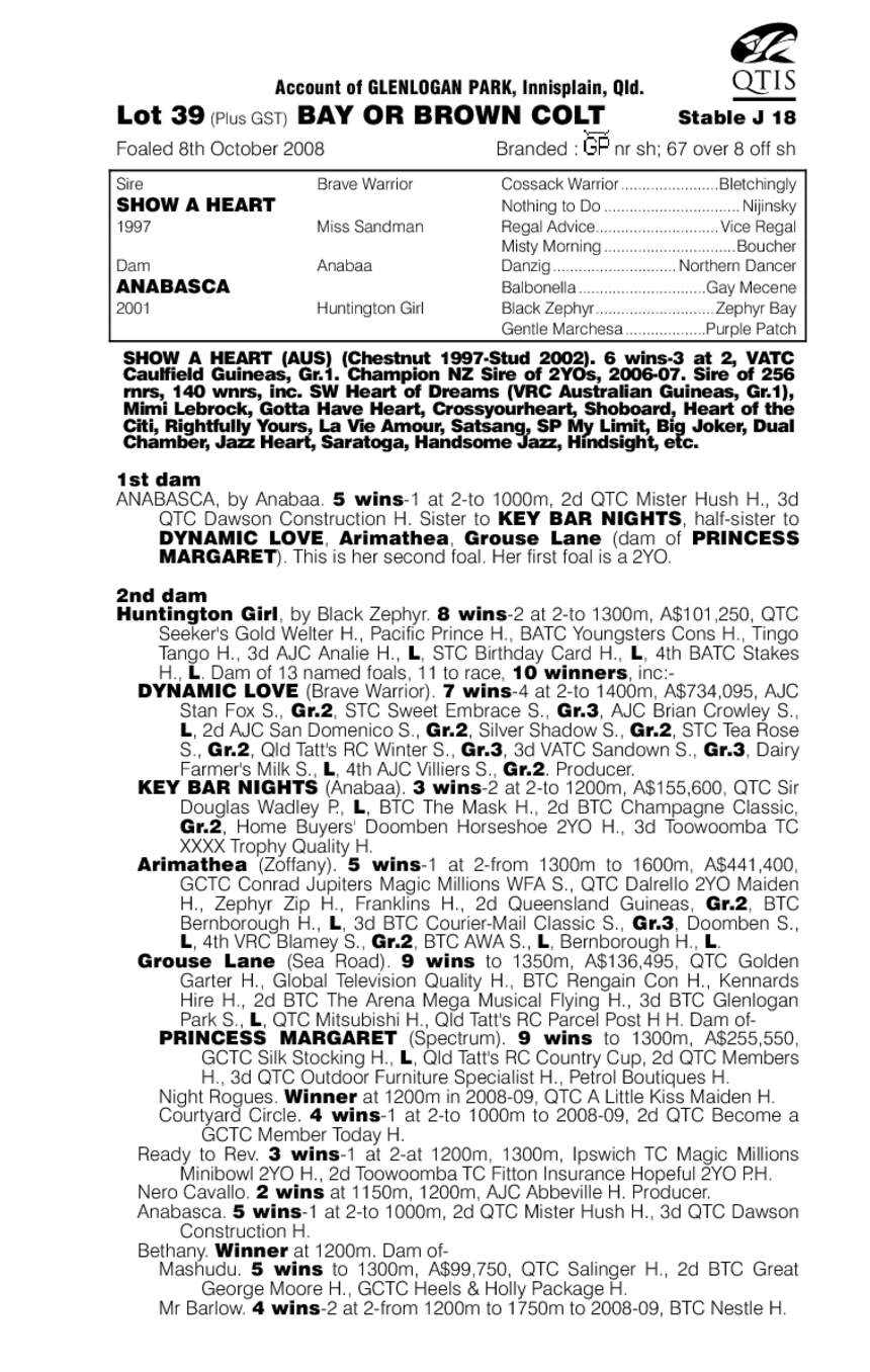 Restless Heart - pedigree