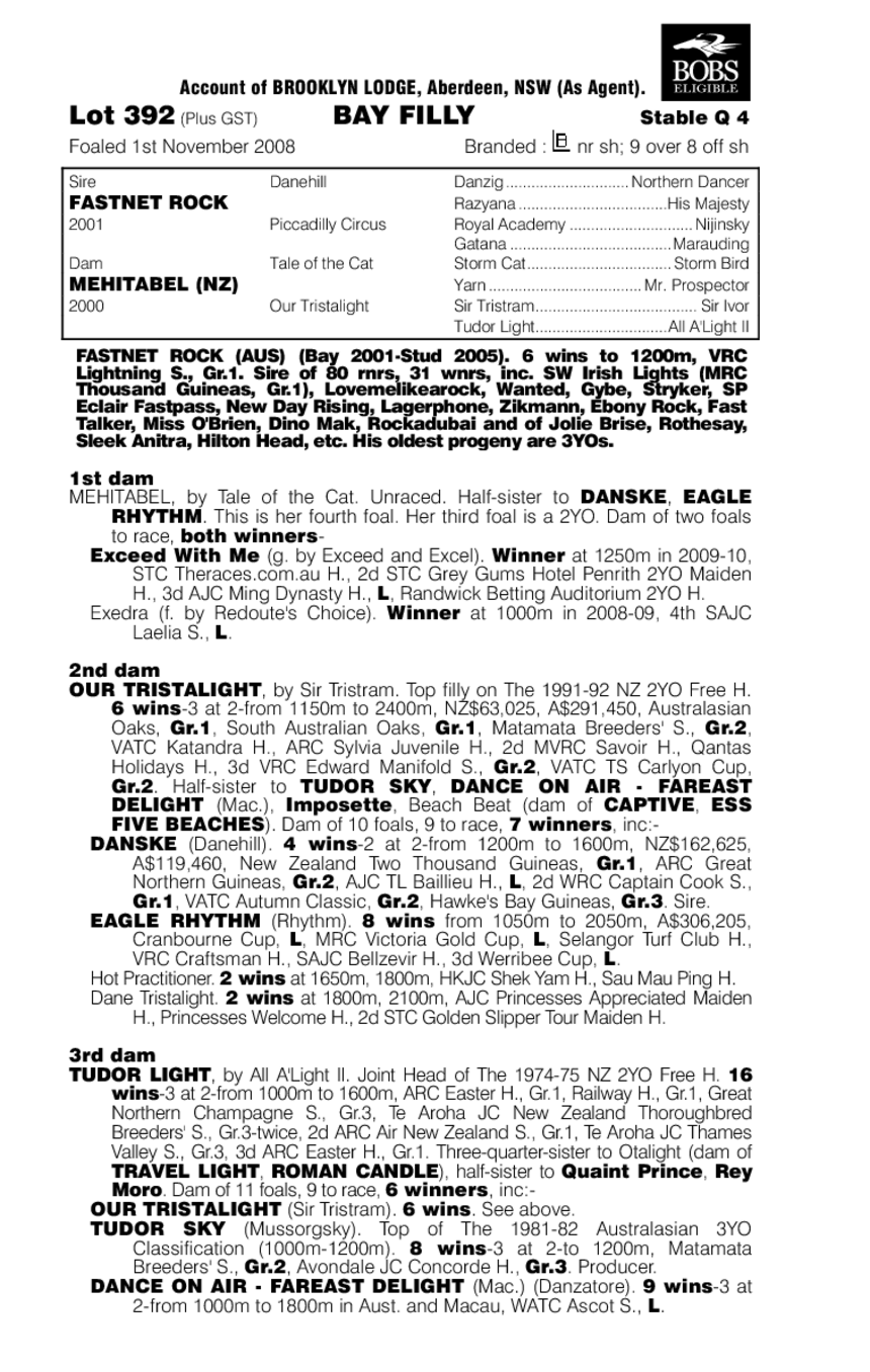 Rock Hit (AUS) - pedigree