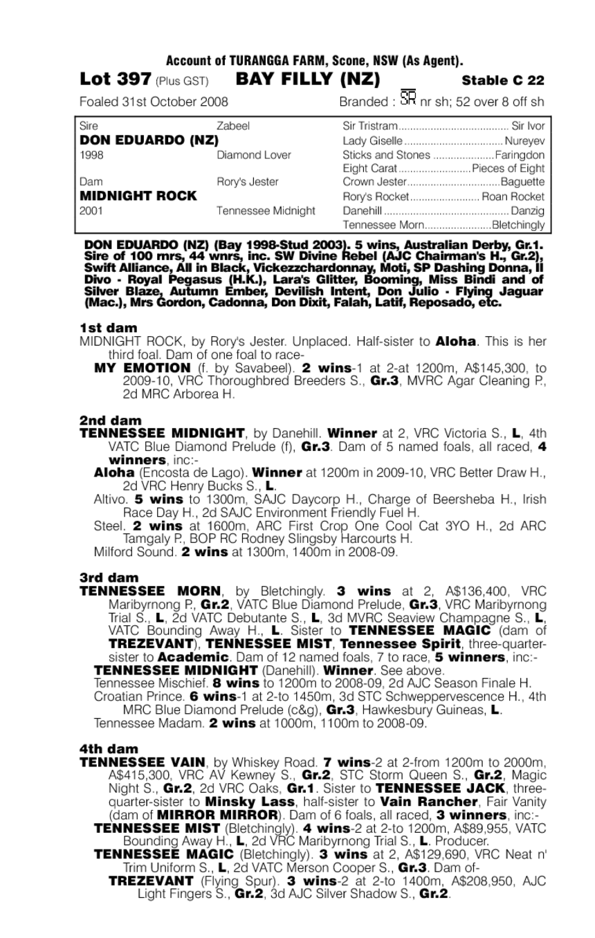 Midnight Revels (NZ) - pedigree