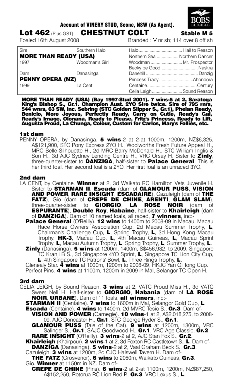 More Than Ready (USA) / Penny Opera (NZ) - pedigree