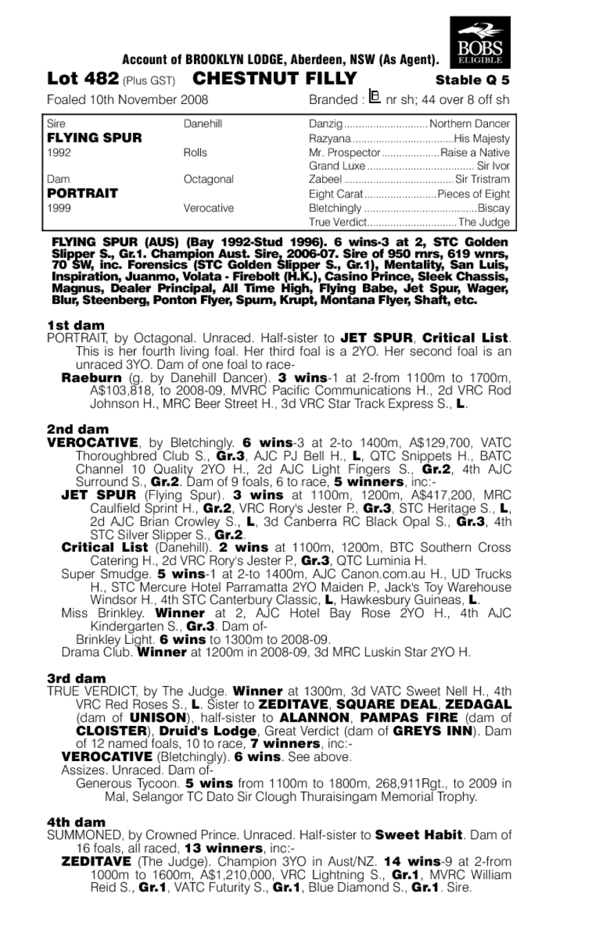 Brilliant Facets (AUS) - pedigree