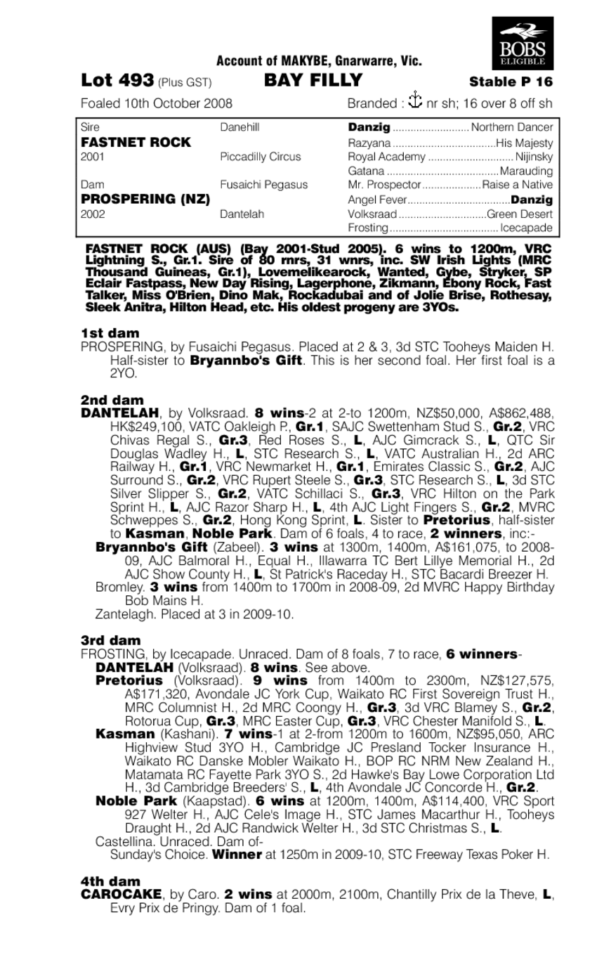 Annonay (AUS) - pedigree