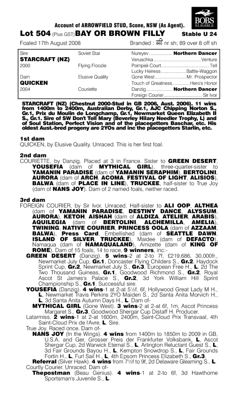 Wild Honey - pedigree