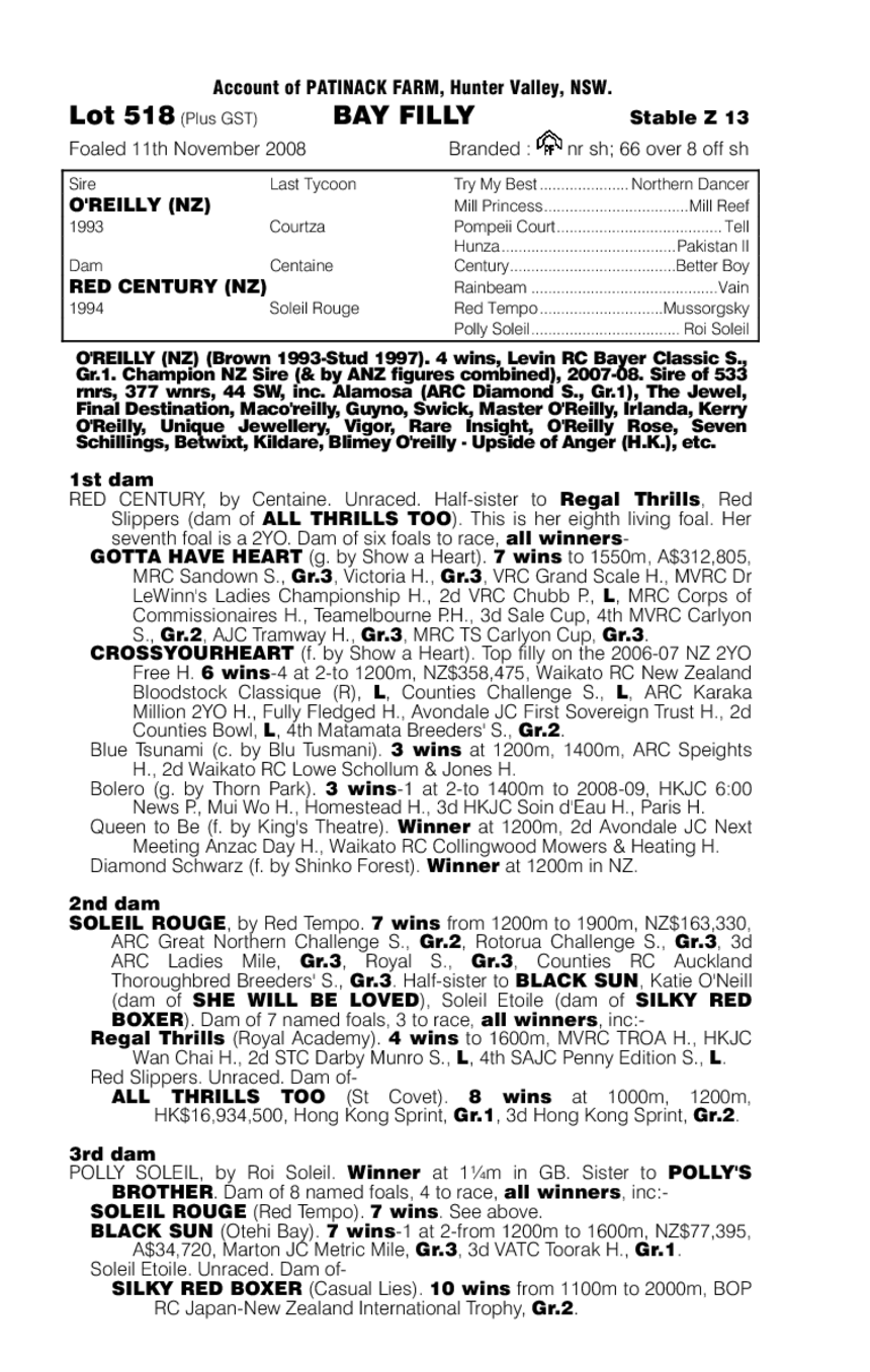 Well Credentialled (AUS) - pedigree