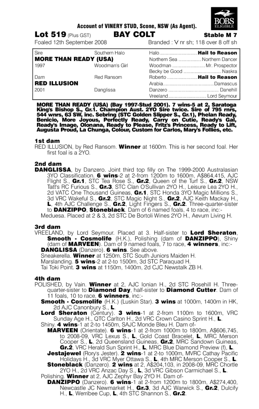 Illusionist - pedigree