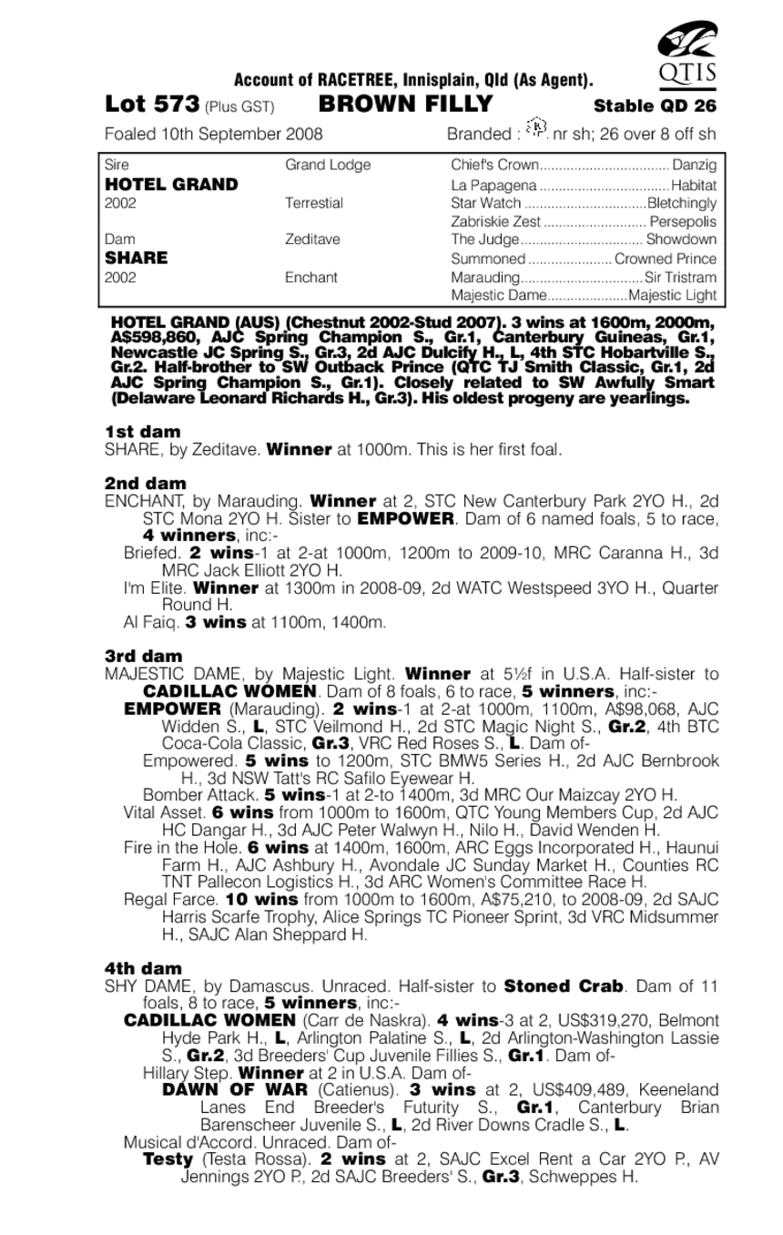 Equal Share - pedigree