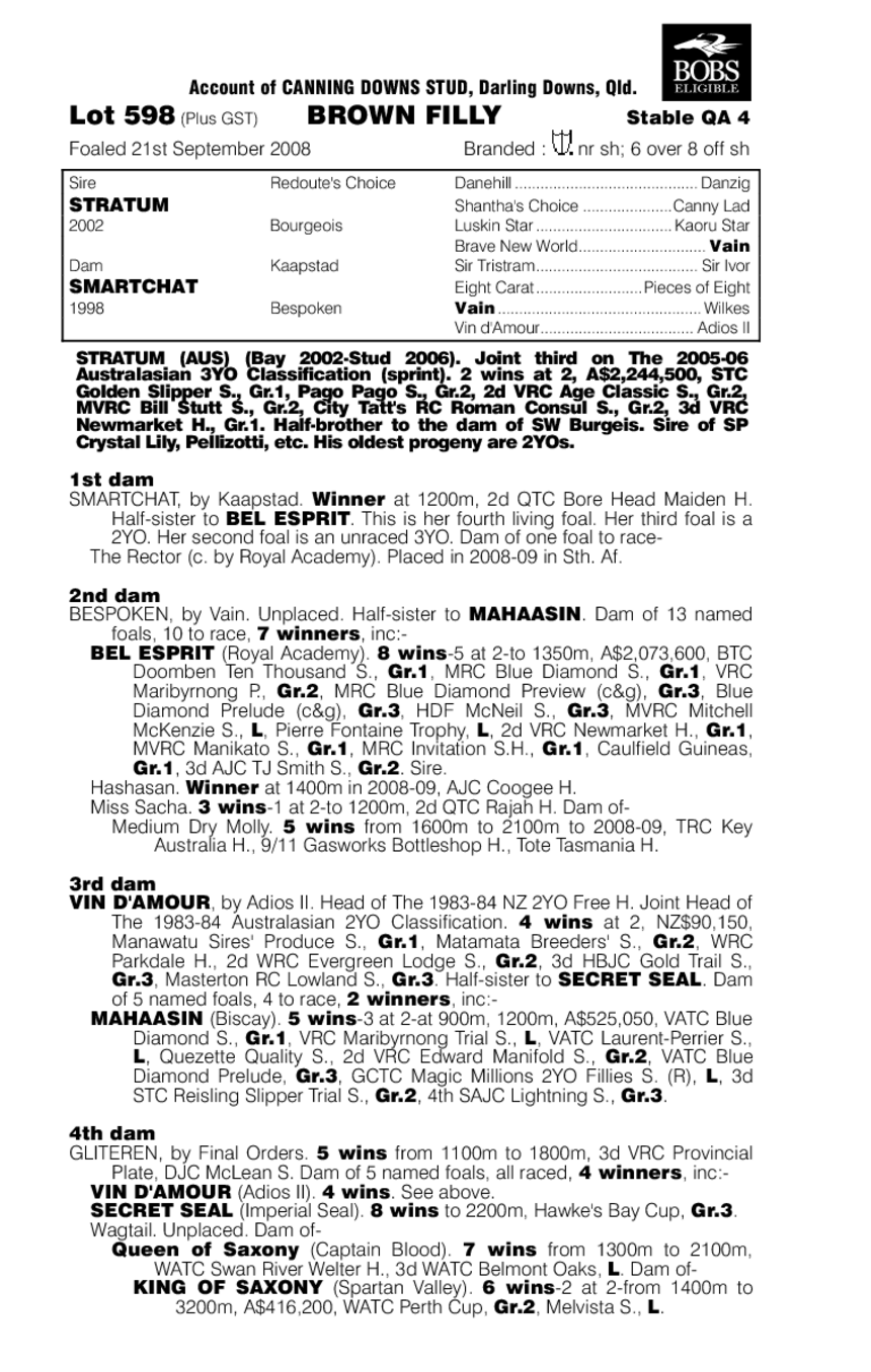 Miss Spoken (AUS) - pedigree