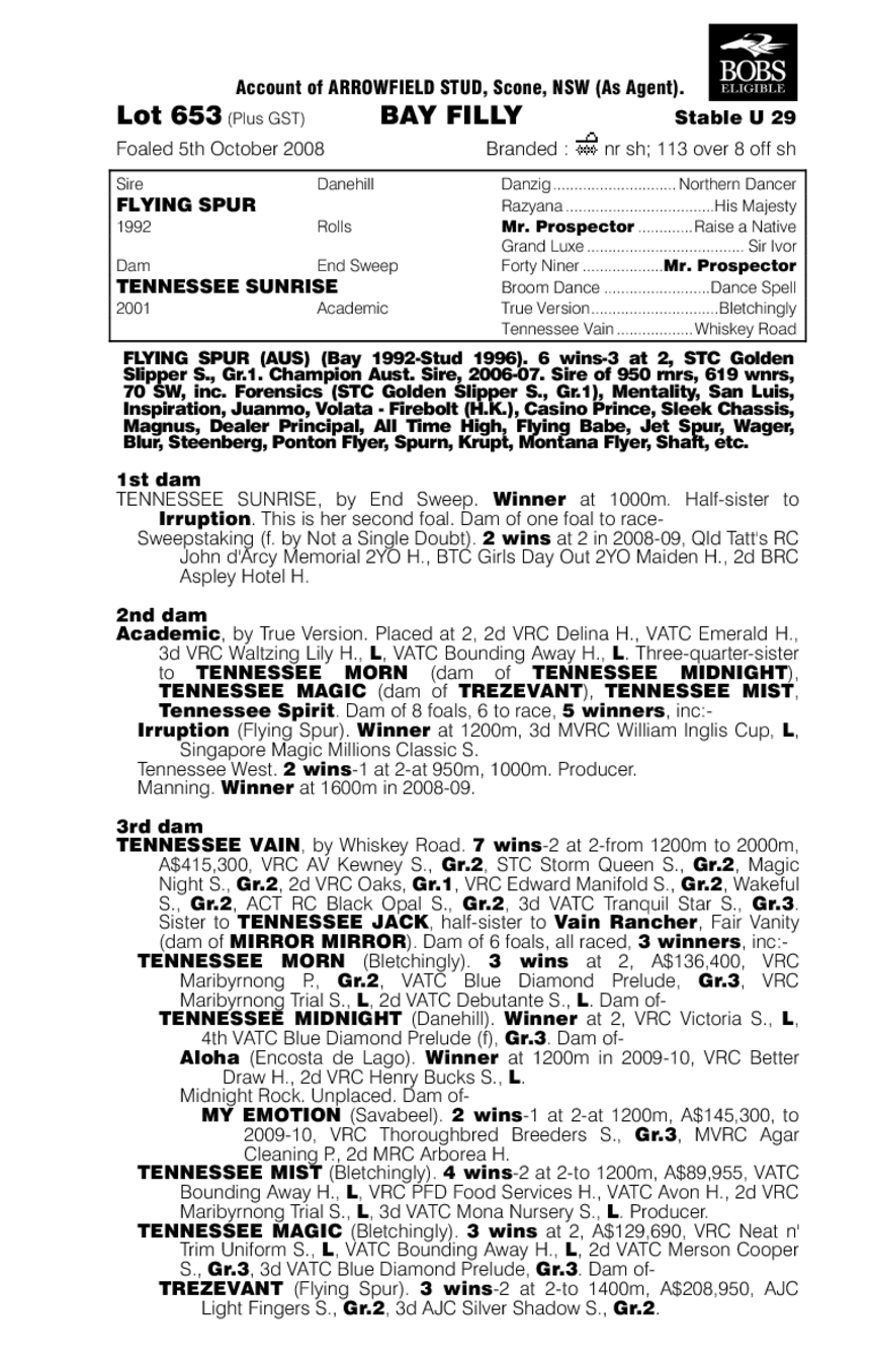 Madison County (AUS) - pedigree
