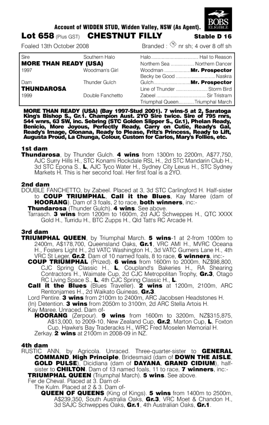 Win For Naara - pedigree