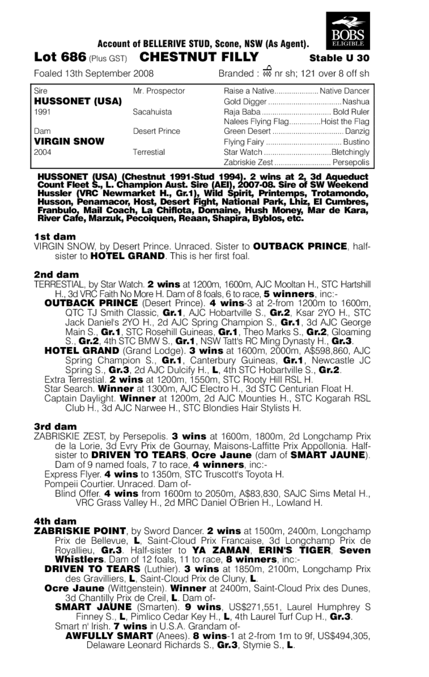 Belinda Kristie - pedigree