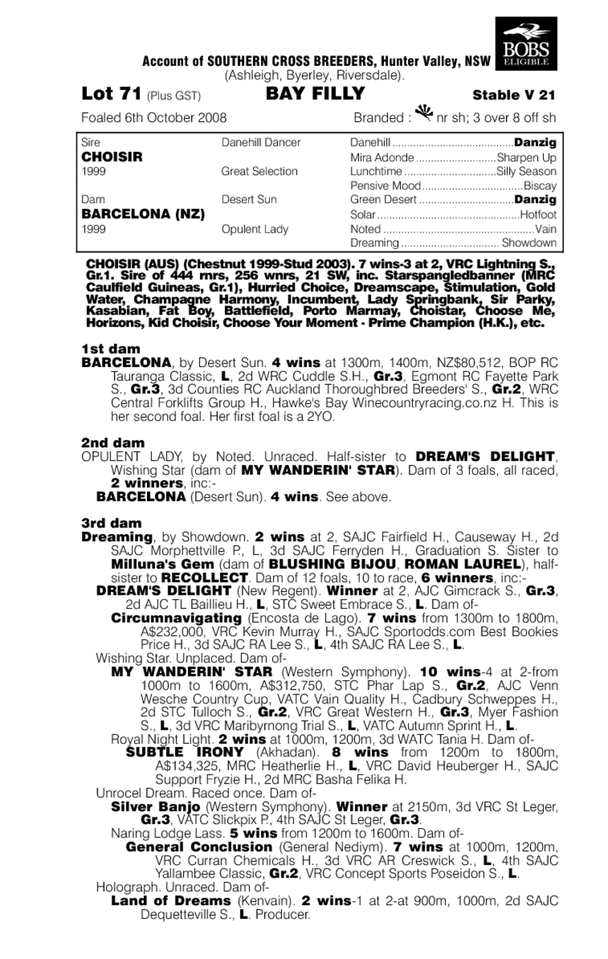 Choisir (AUS) / Barcelona (NZ) - pedigree