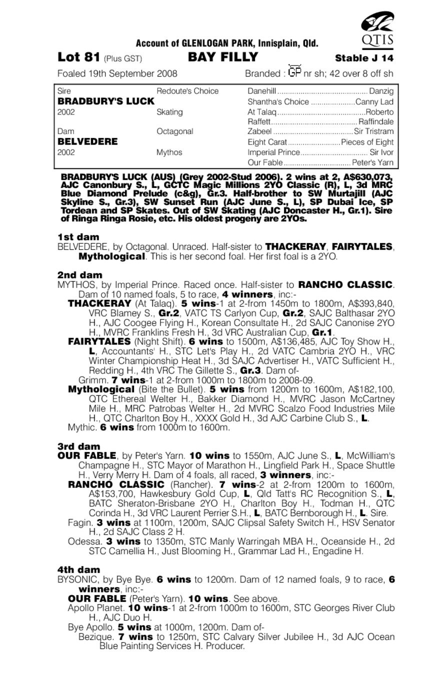 Bella Fortuna (AUS) - pedigree