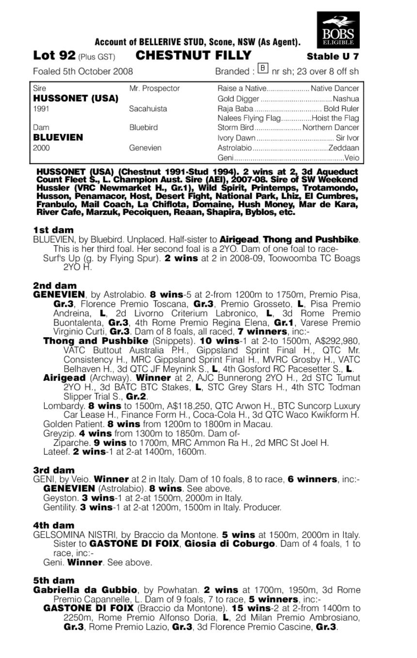 Gorgonzola (AUS) - pedigree