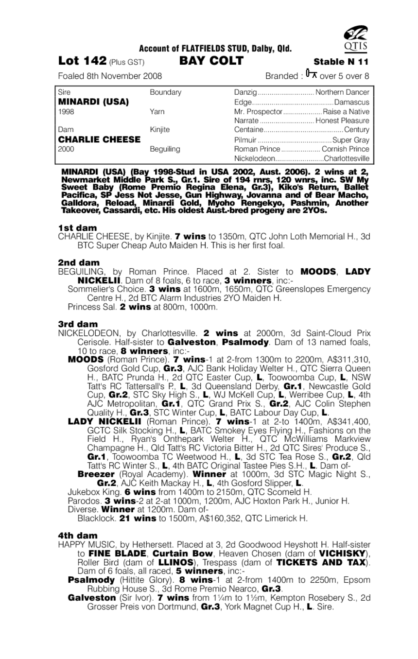 Benny Brie - pedigree