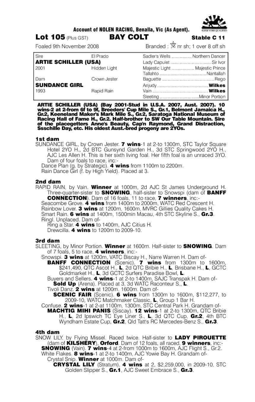 Artie Schiller (USA) / Sundance Girl (AUS) - pedigree