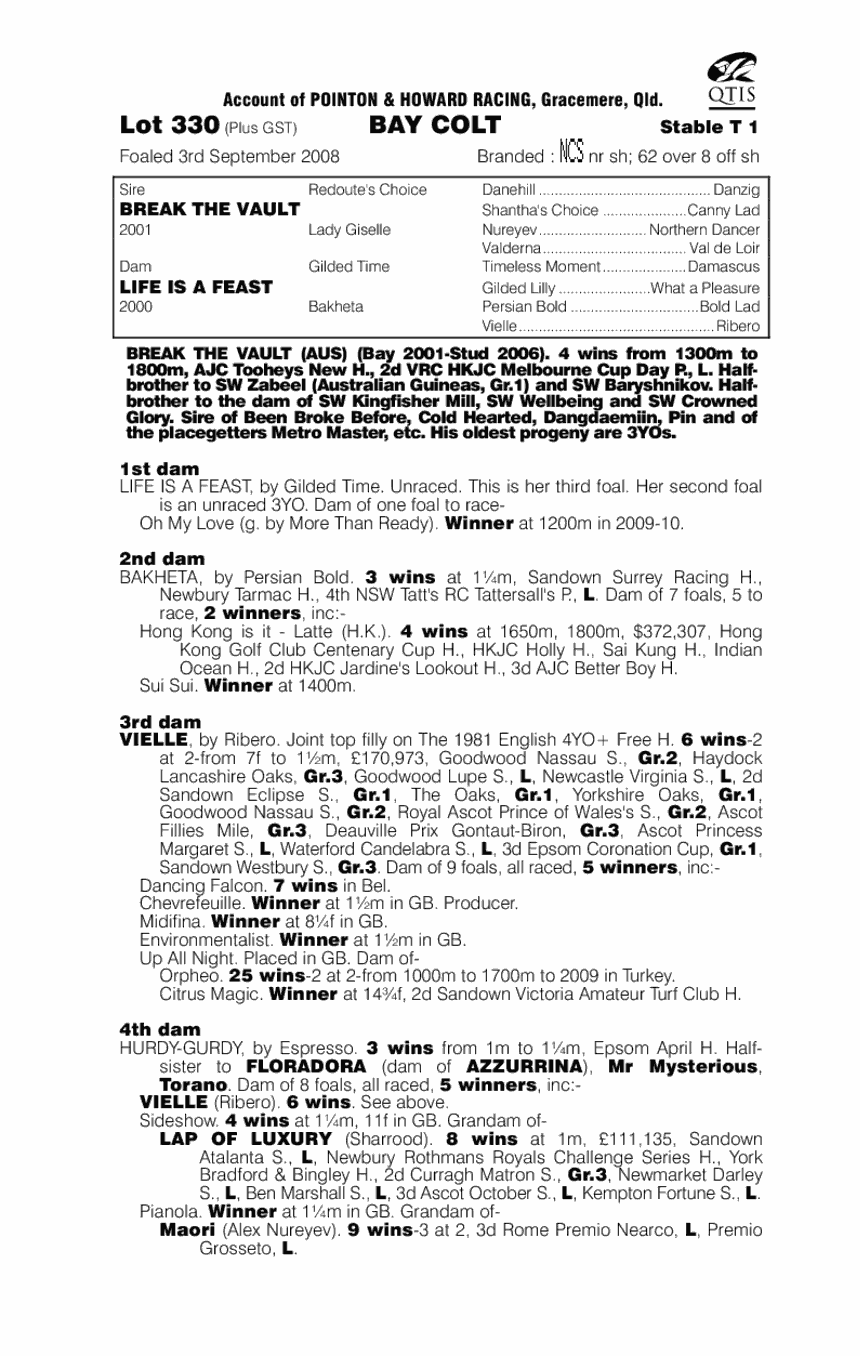 Break The Vault (AUS) / Life Is A Feast (AUS) - pedigree