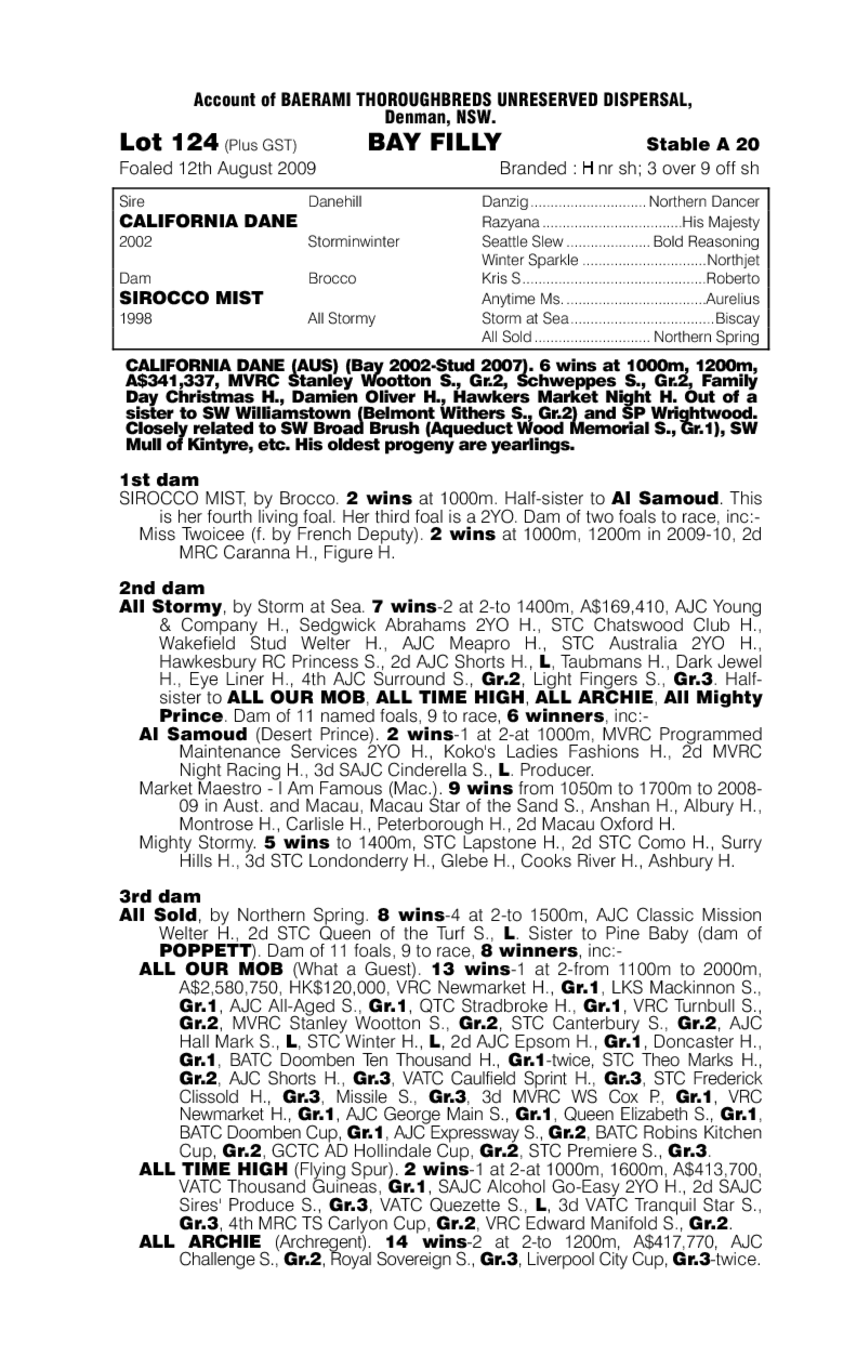 Solvang Mist - pedigree