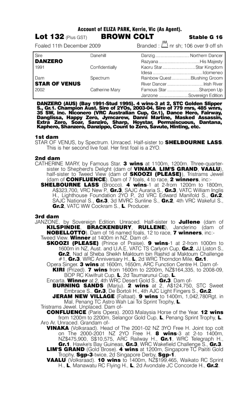 Captain Angry (AUS) - pedigree