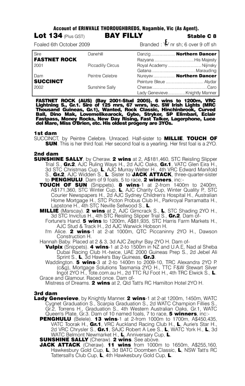 Sacred Point (AUS) - pedigree