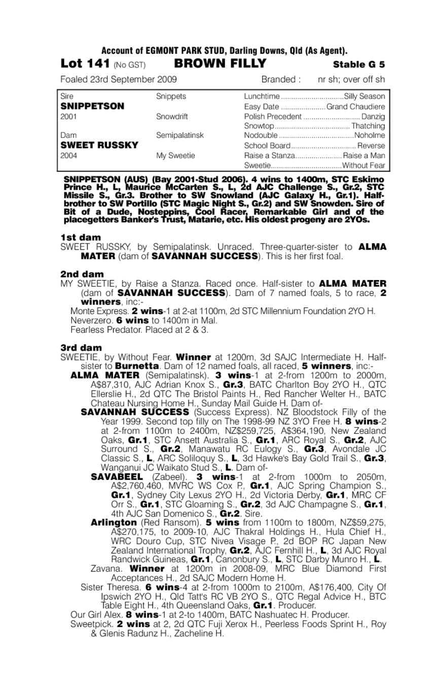 All Gussied Up (AUS) - pedigree