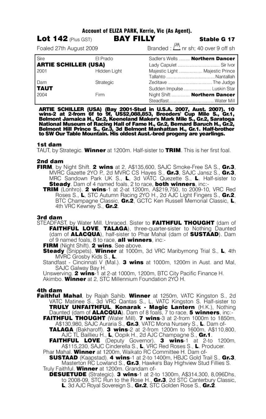 Funambulism - pedigree