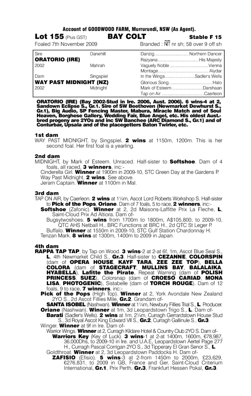 Midnite Oratorio (AUS) - pedigree