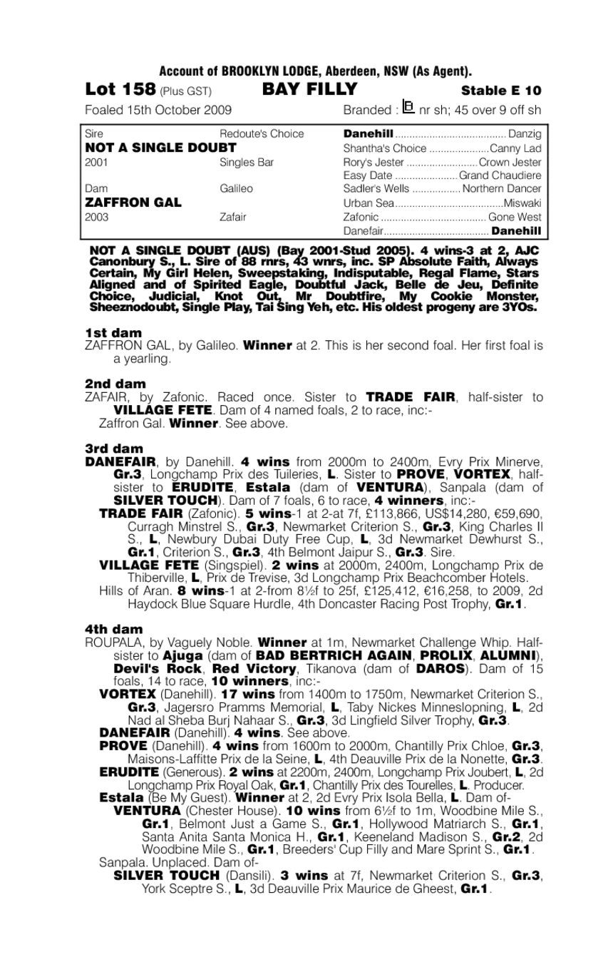 Spice Again (AUS) - pedigree