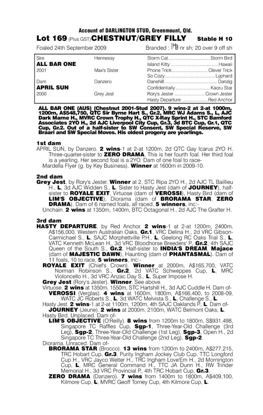 April's The One - pedigree