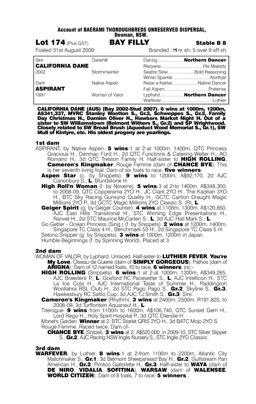 California Dane (AUS) / Aspirant (AUS) - pedigree