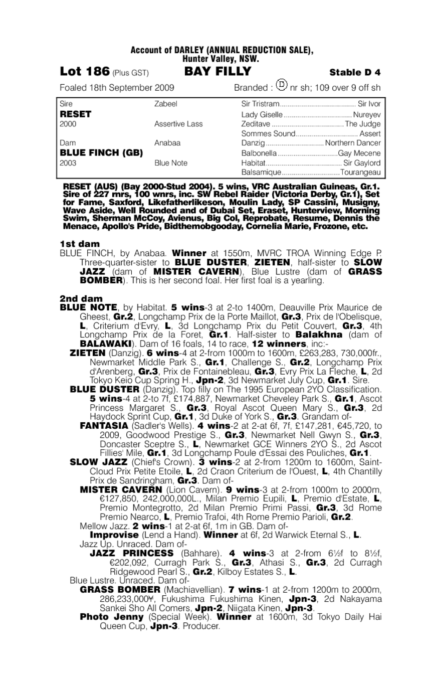 Reset In Blue - pedigree