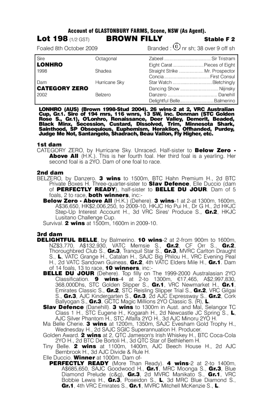 Mighty Milly (AUS) - pedigree